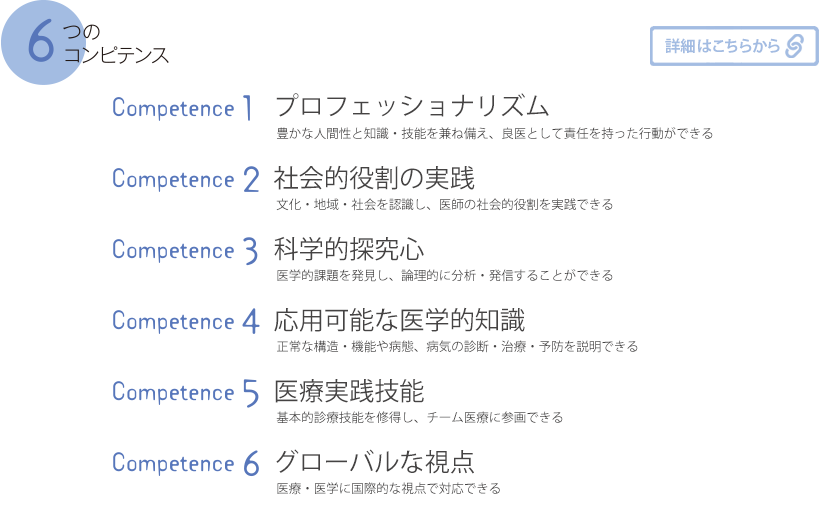６つのコンピテンス